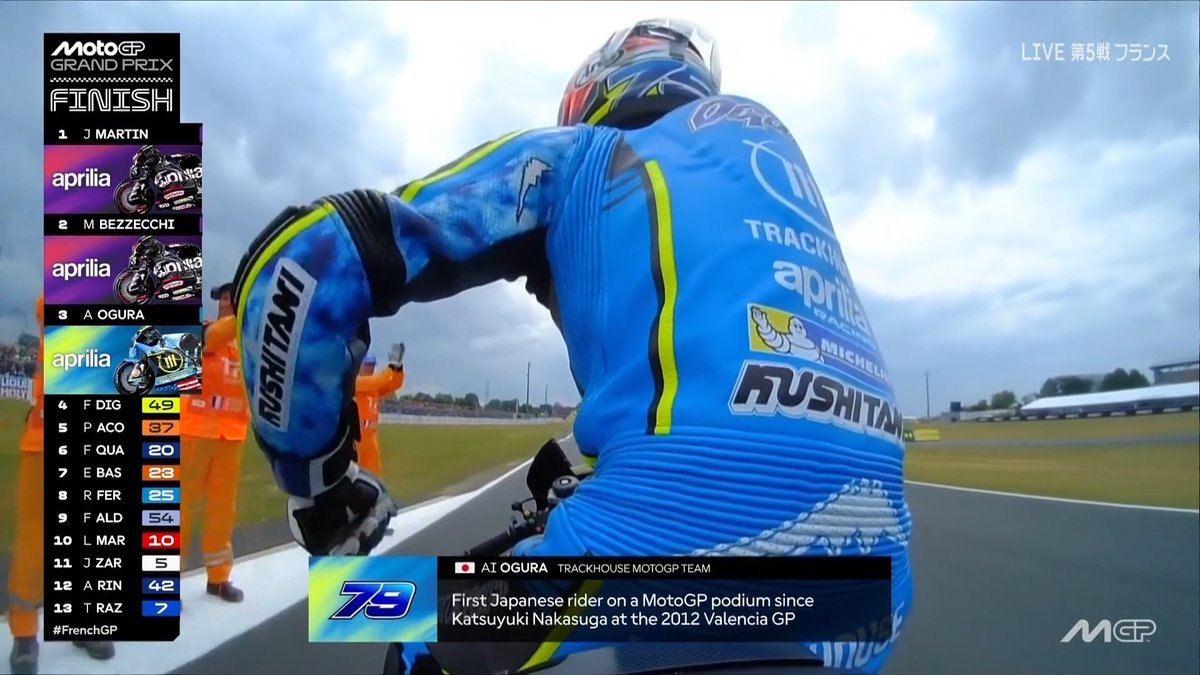 な？
#MotoGP_jp