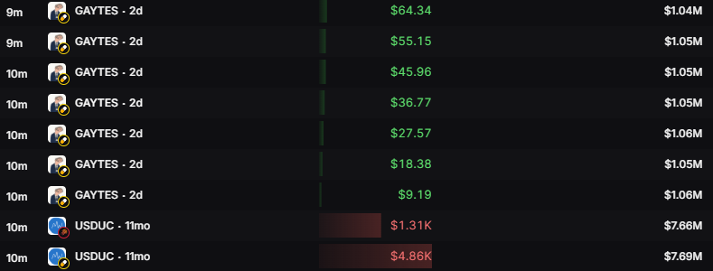 QuagmiresCrypto's tweet photo. THIS IS NOT A DRILL, $USDUC WHALES ROTATING DO NOT FADE $GAYTES https://t.co/12OTgxHzmU