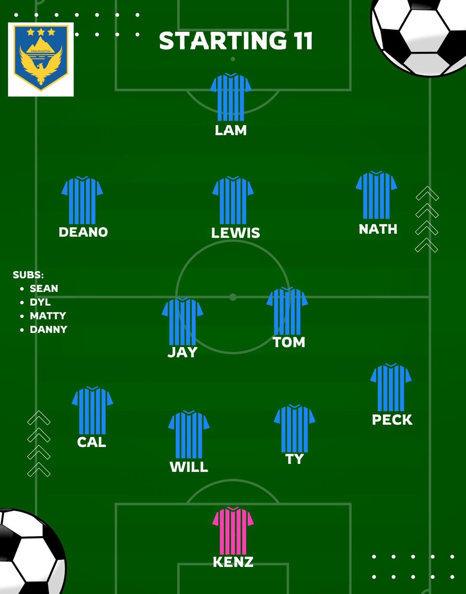fc_isv's tweet photo. Ended the last game of the league season with a convincing 3-0 win. Dominated the game and scored 3 nice goals in the second half to seal it.

MOTM-Jay. Hes only gone and scored a goal so he has to get it! Nose bleed straight after. Great performance by him passing with intent https://t.co/qESwg7yoG2