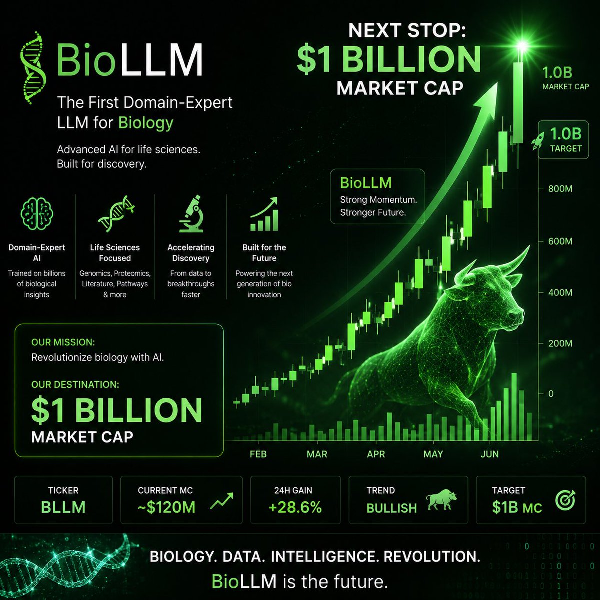 darovikh's tweet photo. 🧬 $BioLLM 🧠🤖🧬🧫✅ $BioLLM 🧬
Patience is virtue 🔑🔑🔑
https://t.co/ZwjyP1molv  #BioLLM  @BioLLM_
@BioLLM $SOL @solana #BioLLM #Web3 https://t.co/ohCWB20d6h