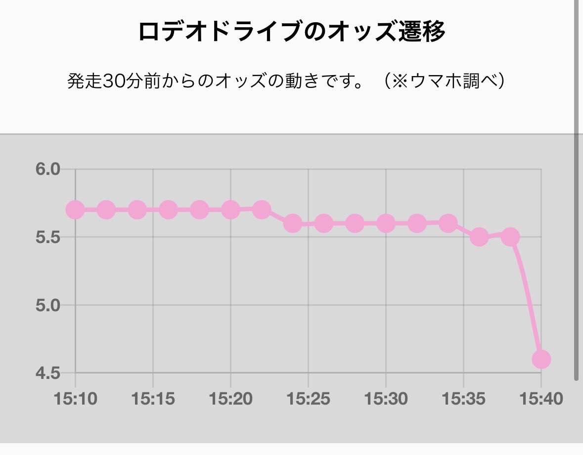 yuu|追い切りと回顧が得意です⤴ tweet media