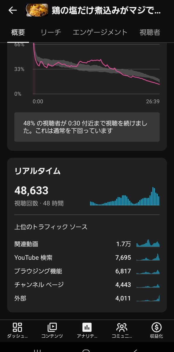 該当動画が消され、元レシピが観たいという方が押し寄せ塩煮込みがバカ伸びてます

なんで観れないんだ！！という方、是非こちらの動画を参考にしてみてください！！
youtu.be/xwaS_Led3n0