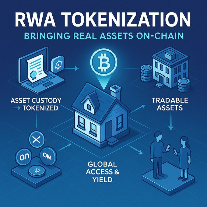tobbyjaslee's tweet photo. RWA -Real-World Assets on the Blockchain: The Next Big Investment Opportunity https://t.co/9SZautNCYG , # y #AIProductivity #ArtificialIntelligence #FutureTech #DigitalCreator   #BlockchainInsights #DigitalAssets #CryptoInvesting  #DiscoverMore #CreativeIdeas #UsefulGuide https://t.co/QRxJSwUTWG