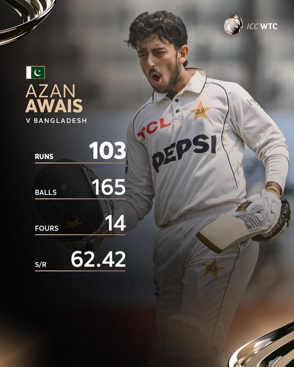 Azan Awais announces himself in style with a century on debut 💯

#WTC27 📝: icc-cricket.com/tournaments/wo…