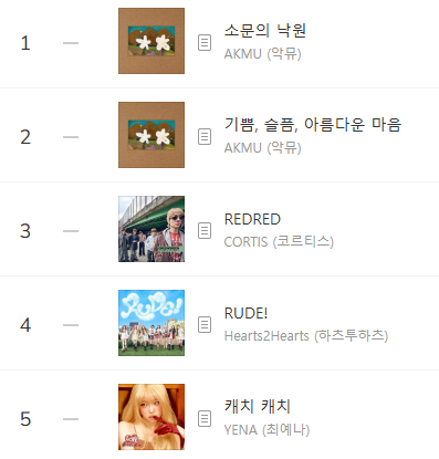 Kpop Charts tweet media