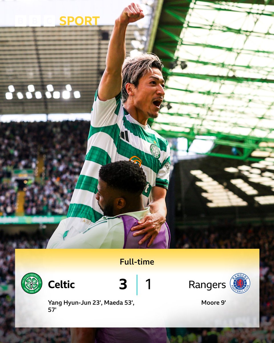 BBCSportScot's tweet photo. Celtic win the Old Firm derby, and narrow the gap on leaders Hearts to one point.

Rangers are officially out of the title race.

#BBCFootball https://t.co/6jpDNA4d8v