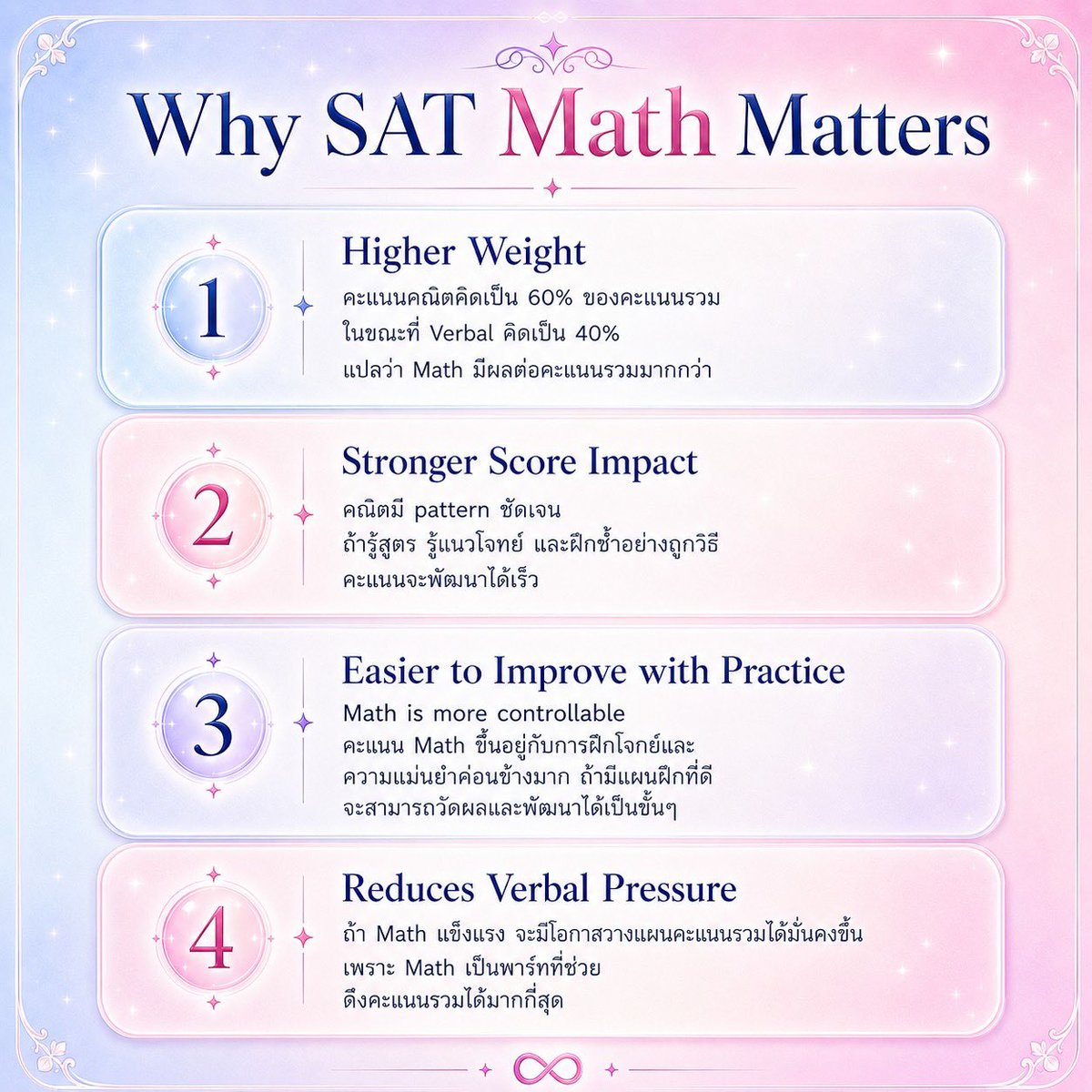 Infinitymaths2_'s tweet photo. ใครอยากเข้าบัญชี มธ เซฟไว้เลย!!
โพสนี้รวมทั้งคะแนนขั้นต่ำในปี2569และคะแนนเซฟในปีหน้าอีกด้วย พร้อมบอกว่าทำไม Sat math ถึงสำคัญมากๆๆ!!! 
#dek69 #บัญชีมธ #forward #dek70 https://t.co/5q9kP5EmGT