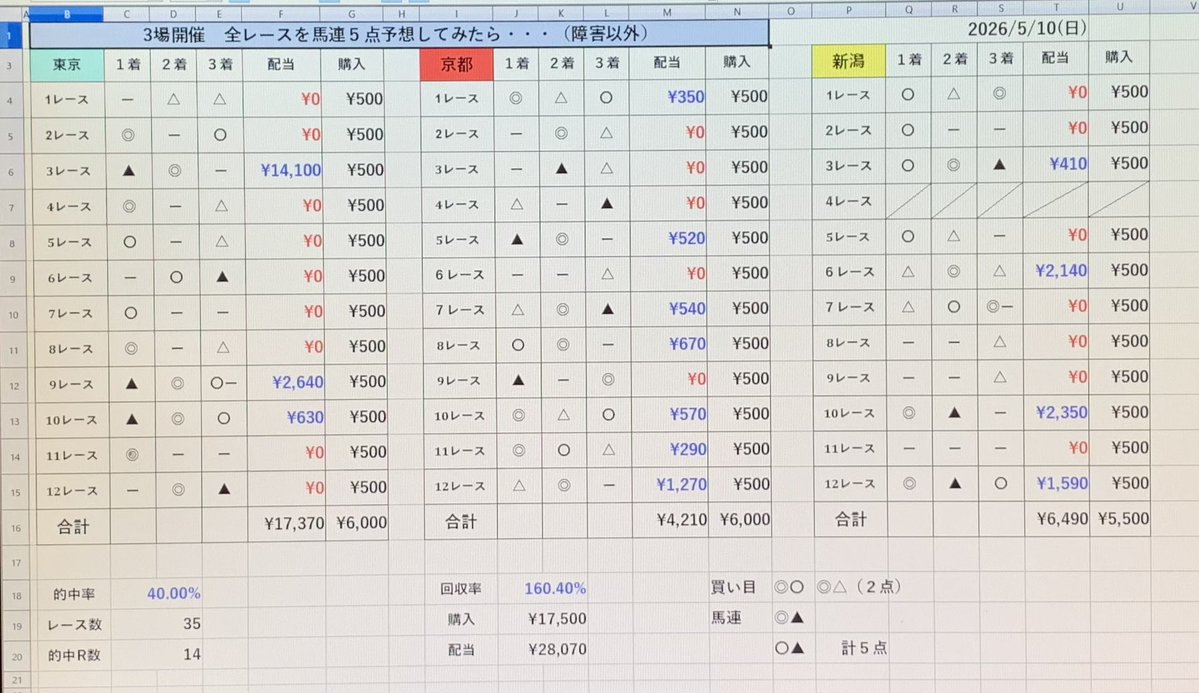 あきさん@茨城 tweet media