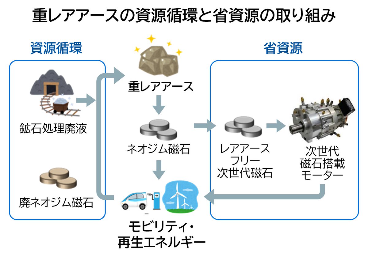 恐慌・産業循環の理論 世界恐慌と景気循環論