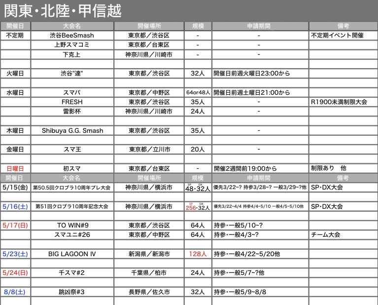 スマブラオフ大会情報 tweet media