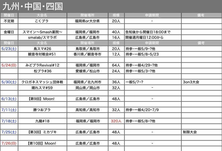 スマブラオフ大会情報 tweet media