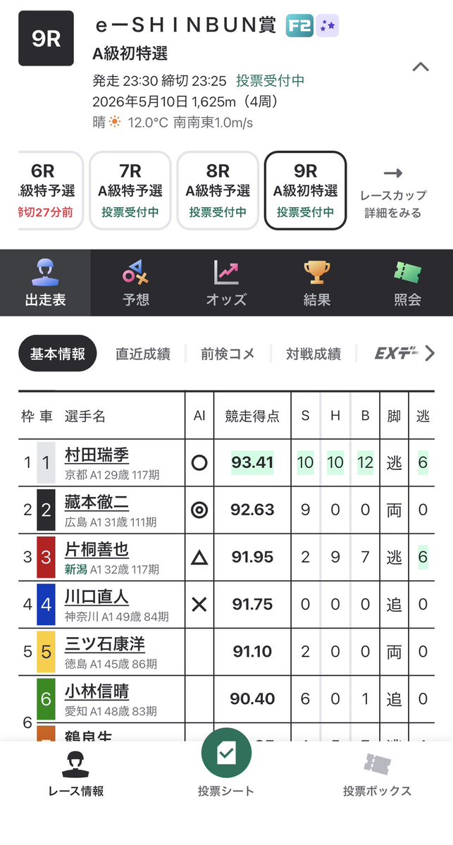 【競輪魂】鬼頭太平 tweet media