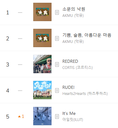 Kpop Charts tweet media