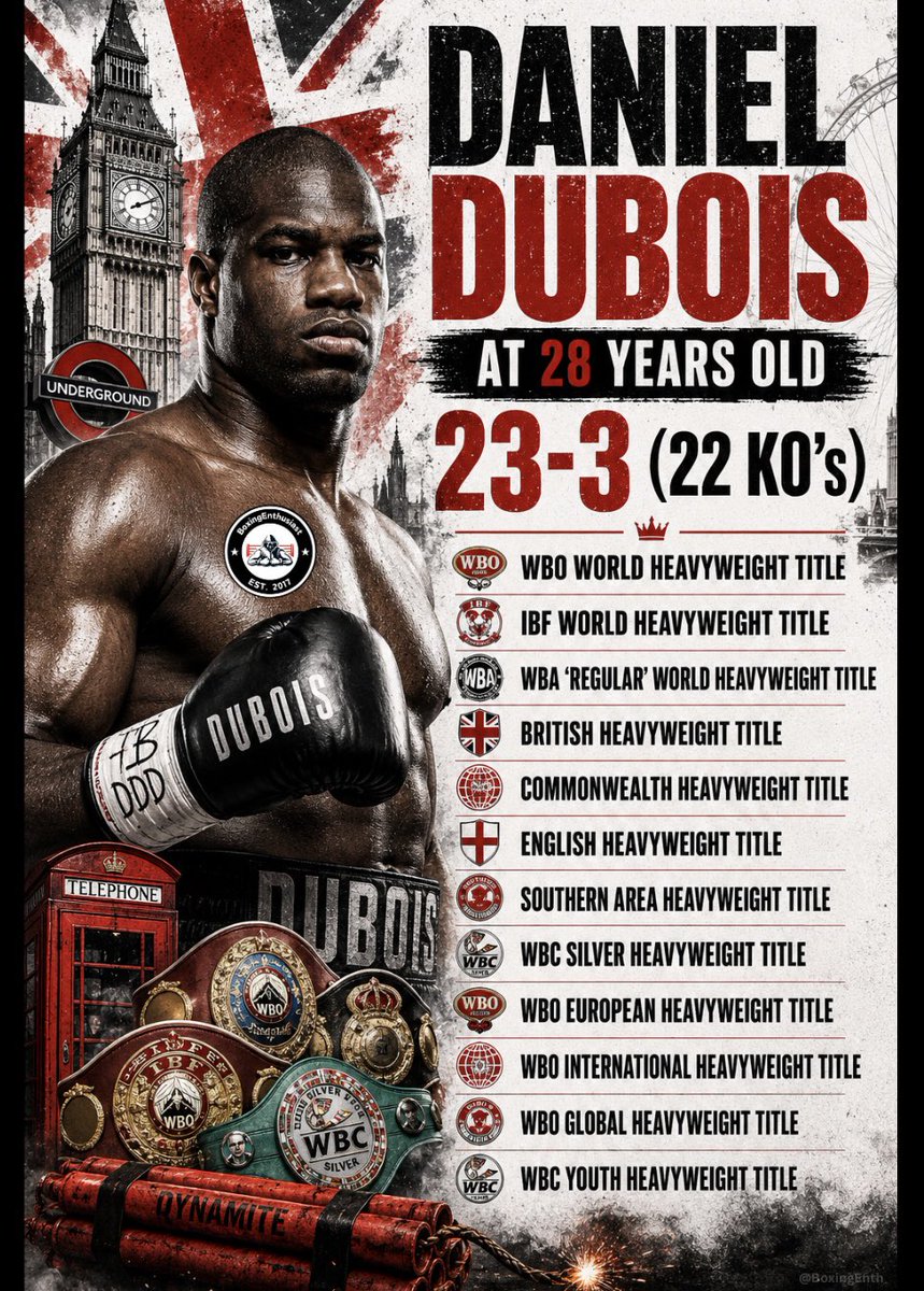 BoxingEnth's tweet photo. 🧨 / 𝘿𝙖𝙣𝙞𝙚𝙡 𝘿𝙮𝙣𝙖𝙢𝙞𝙩𝙚 𝘿𝙪𝙗𝙤𝙞𝙨

Daniel Dubois is still only 28 years old and now a two-time world heavyweight champion. He’s defeated the likes of Anthony Joshua, Fabio Wardley, Filip Hrgovic, Jarrell Miller, Kevin Lerena and more.. 

#BoxingEnthusiast | #Boxing https://t.co/HPjzdHvJQ2