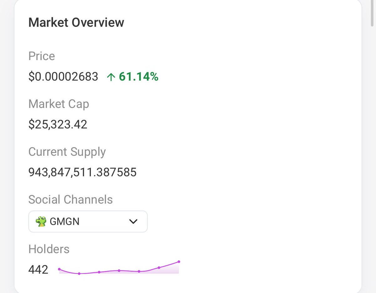 Theycallmethor's tweet photo. We have burned 6%
We’ll never make everyone happy but we can buy and burn more later. 
@jaxxtra @90ssbroo https://t.co/BHqvz6He6G