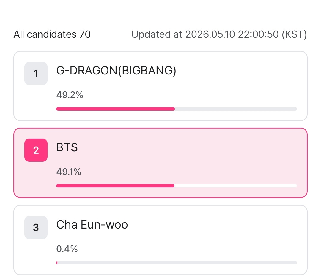 Bangtan Streamers⁷⊙⊝⊜ tweet media