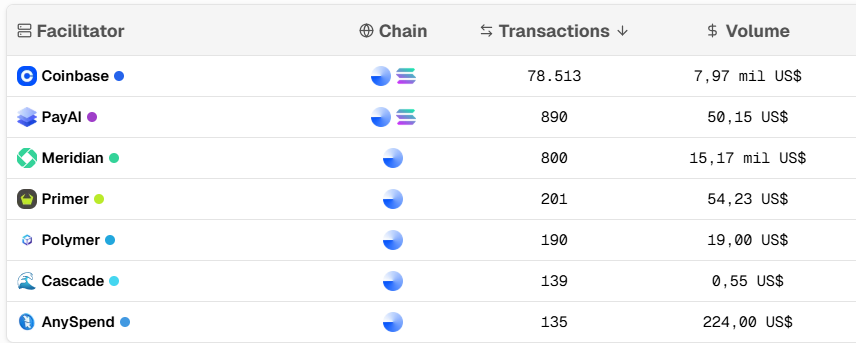 eltrader_99's tweet photo. #Primer $PR ya está oficialmente integrado por
@WordPress permitiendo pagos sin confianza, tiene un gran marco para gestionar agentes (MultiClaw)... y acaba de quemar el 51% de su suministro Y es deflacionario. ¡Así que definitivamente infravalorado en términos de capitalización de mercado!

0x2357110f5f0c5344eef75966500c75116a4aa153

#x402