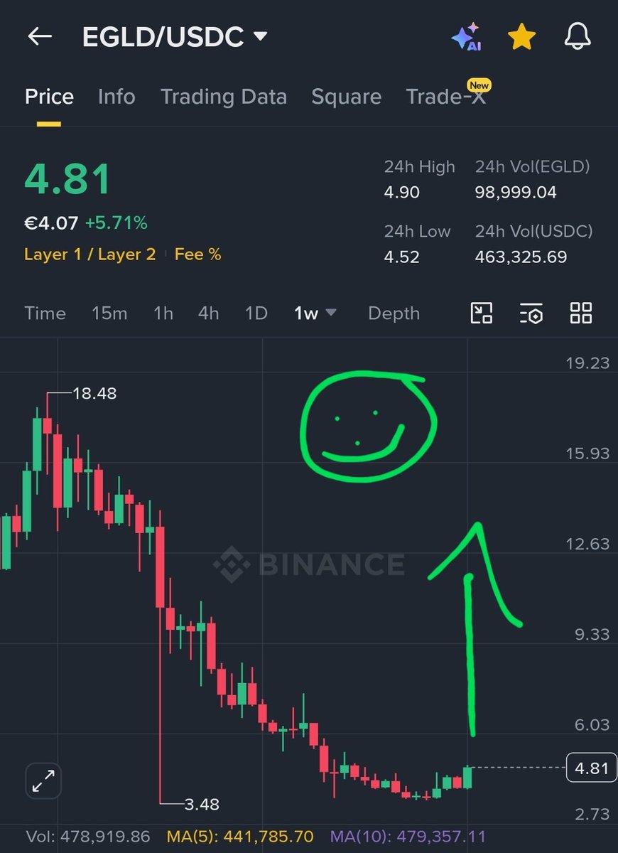 My $EGLD to the normal direction.