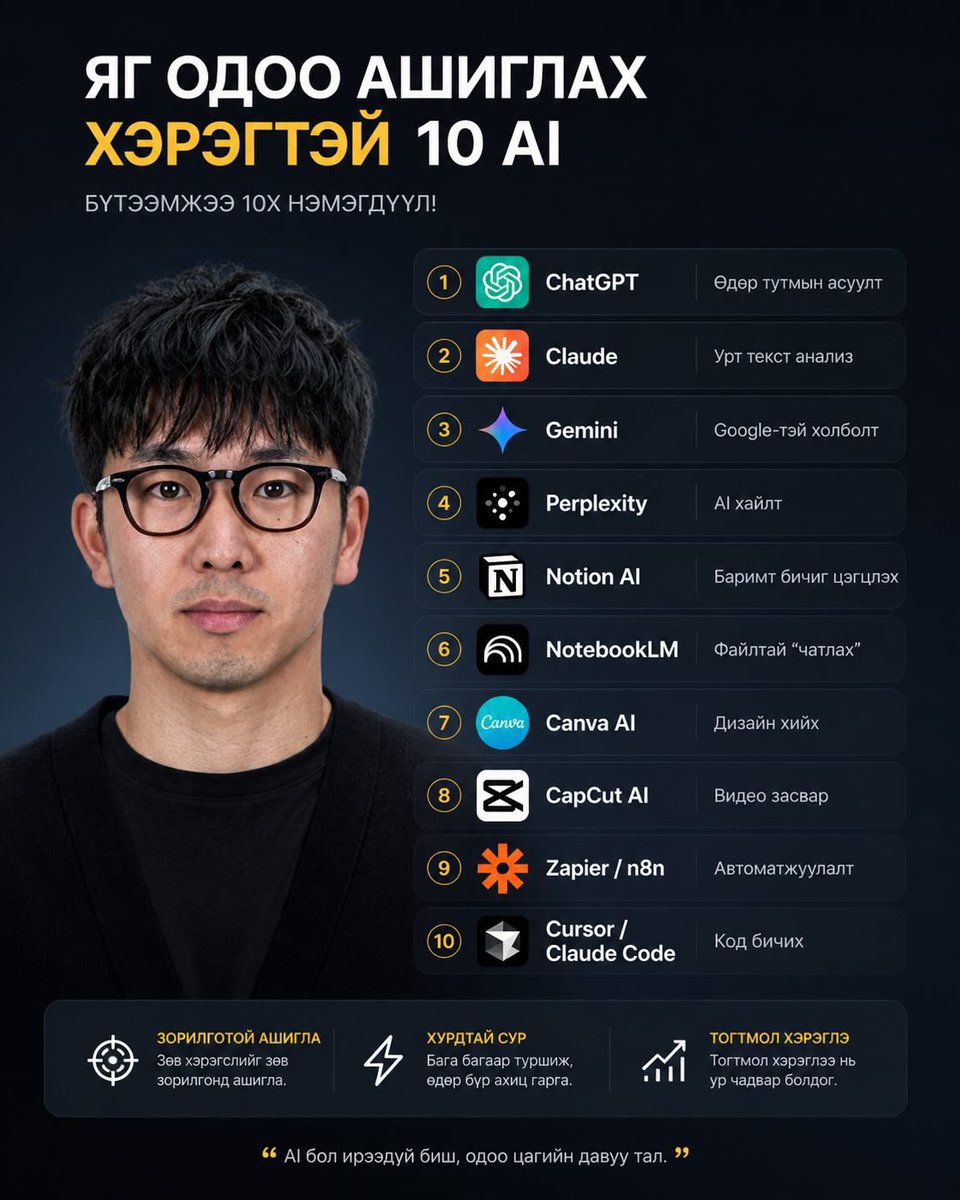 THEJAALQ's tweet photo. ChatGPT-г л ашиглаж байвал AI-ийн
10%-ийг ч ашиглахгүй байна гэсэн үг.
Яг одоо ашиглах хэрэгтэй 10 AI ↓
① ChatGPT — Өдөр тутмын асуулт
② Claude — Урт текст анализ
③ Gemini — Google-тэй холболт
④ Perplexity — AI хайлт
⑤ Notion AI — Баримт бичиг цэгцлэх
⑥ NotebookLM — Файлтай “чатлах”
⑦ Canva AI — Дизайн хийх
⑧ CapCut AI — Видео засвар
⑨ Zapier / n8n — Автоматжуулалт
⑩ Cursor / Claude Code — Код бичих