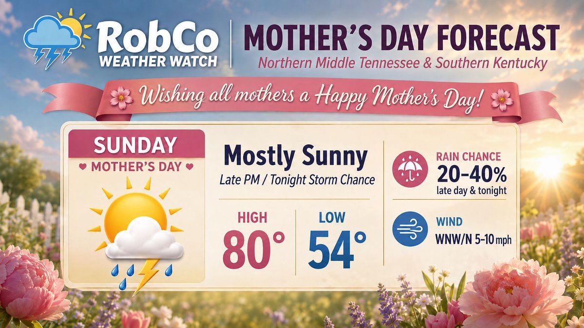 Robco Weather Watch tweet media