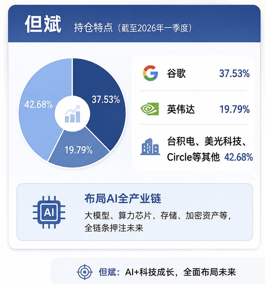 Bitcoin🐝女博士 tweet media