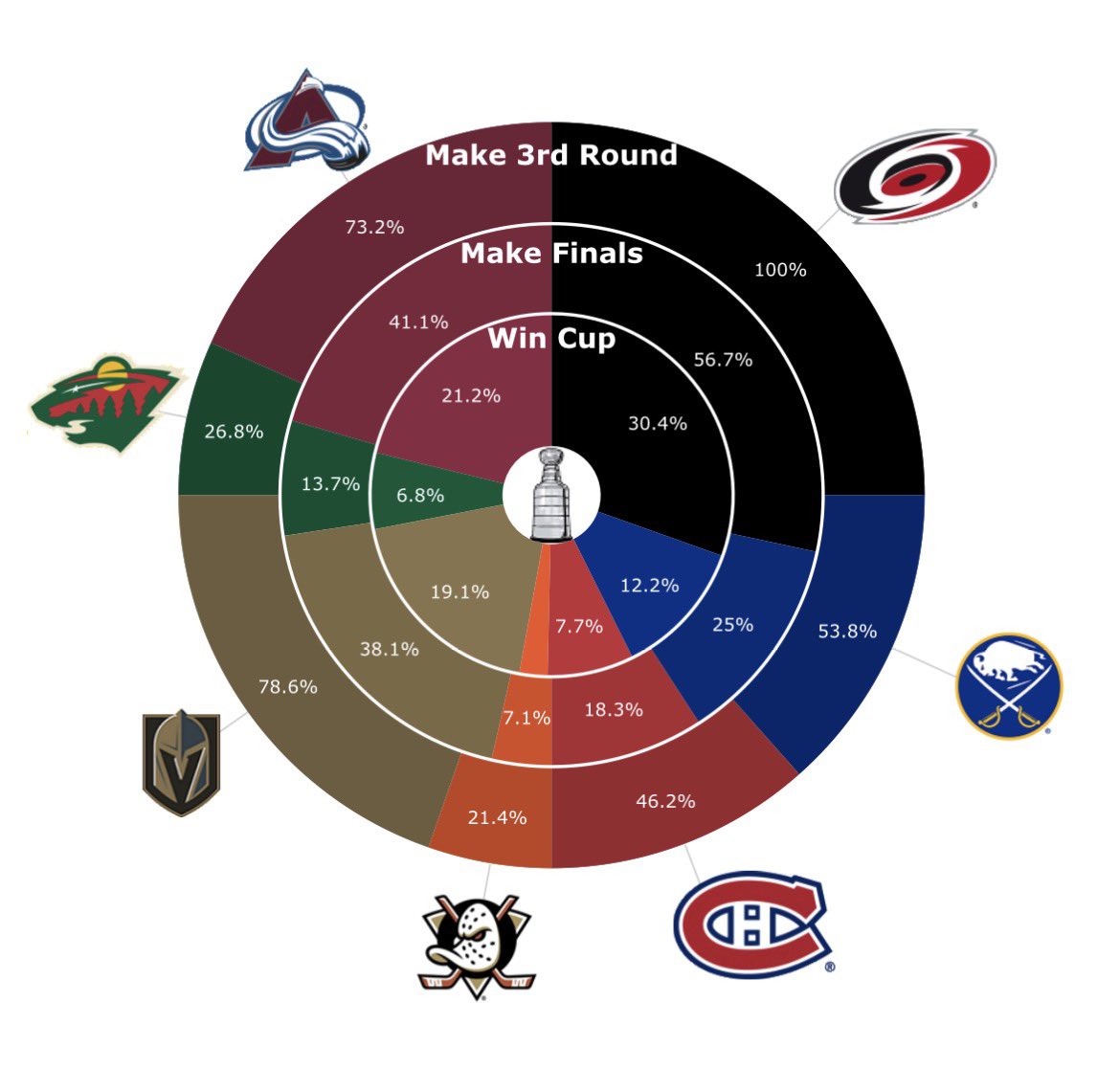 MoneyPuck.com tweet media