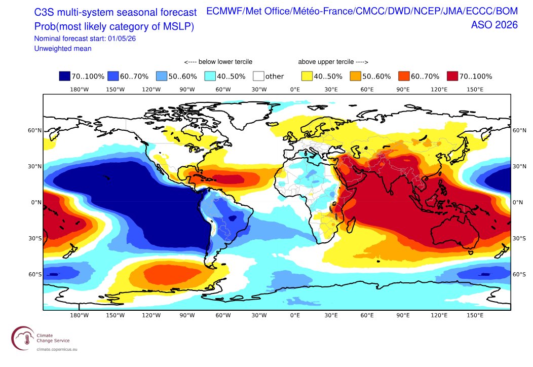 AndyHazelton's tweet photo. Two things jump out to me in the latest C3S climate model means:

1) This is easily the most hostile pre-season forecast Atlantic look I have ever seen in this composite: MDR cooler SST than the subtropics, large-scale subsidence from El Niño, enhanced trade winds on top of the upper level shear. 

2) This is probably about as favorable of a large-scale setup for Hawaii hurricane threats as you will ever see, with a strong Niño and +PMM.