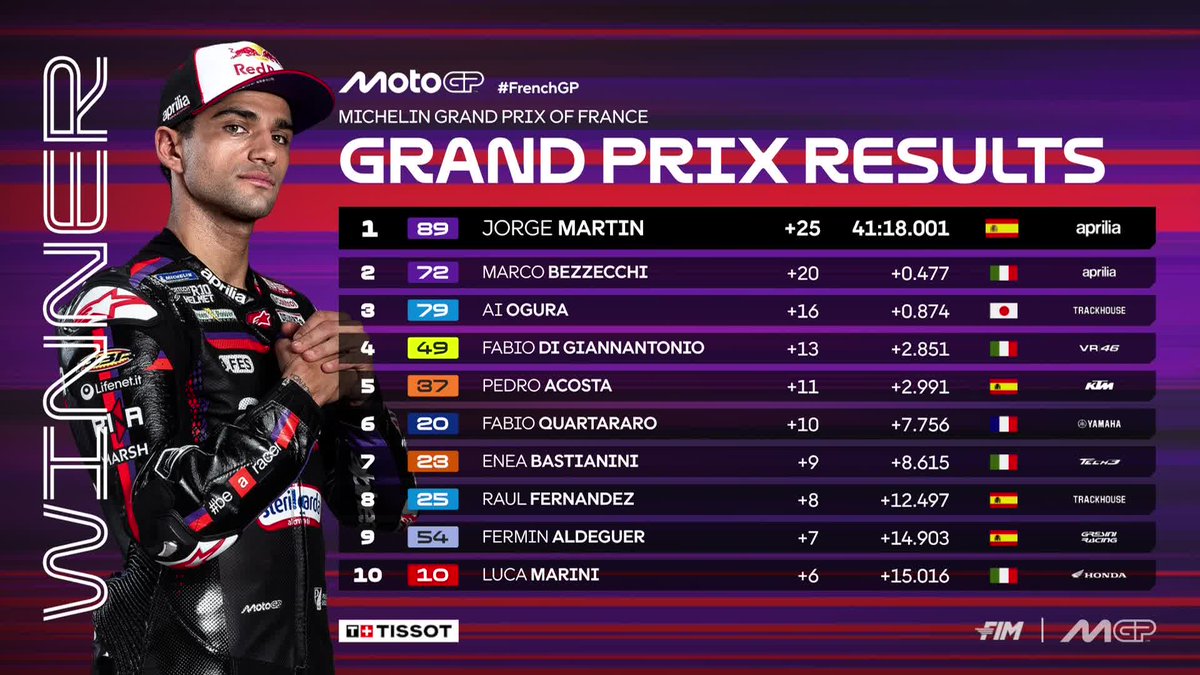 MotoGP™🏁 tweet media
