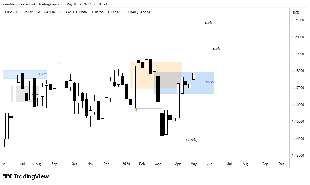 wolverine__fx's tweet photo. EURUSD WEEKLY OUTLOOK

May 10 to 15

key levels to make buisness at 

#forex #trades #ict #trade https://t.co/iq5rsp7i3i