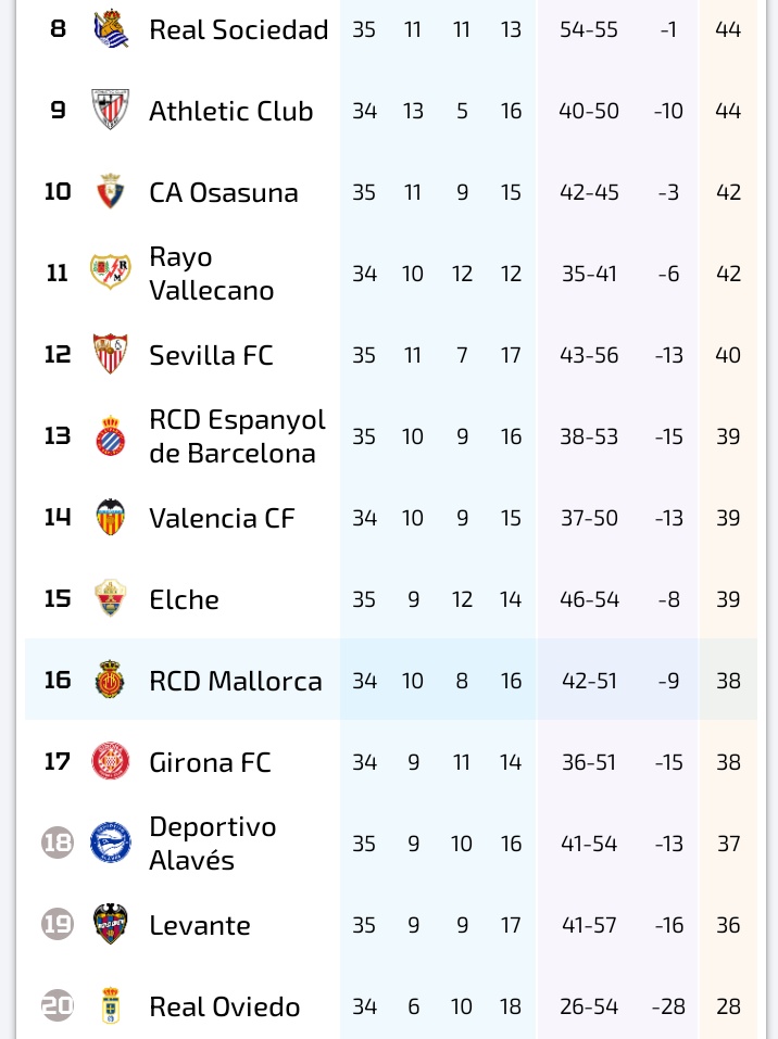 floppypapi's tweet photo. @Kaycii1 @nogojiggy @___NYK0 Check the points of the "shitty teams" https://t.co/2cGCsErVa9