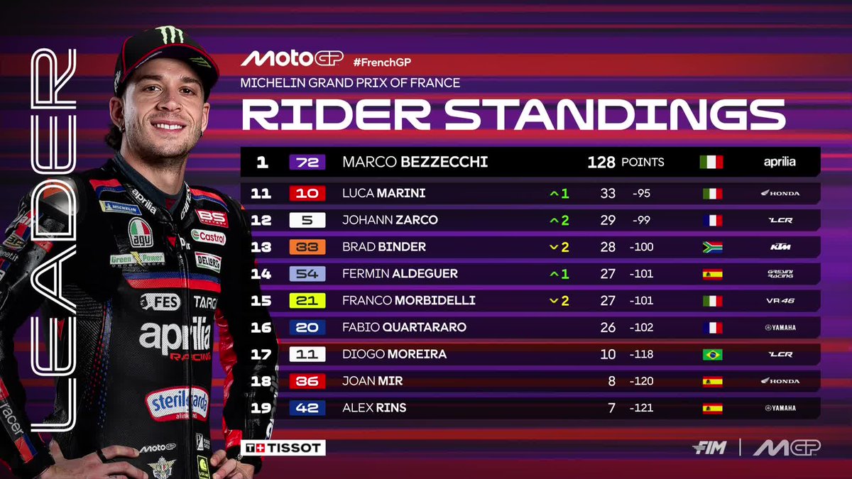 MotoGP™🏁 tweet media