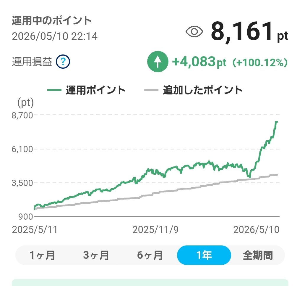 えんび tweet media