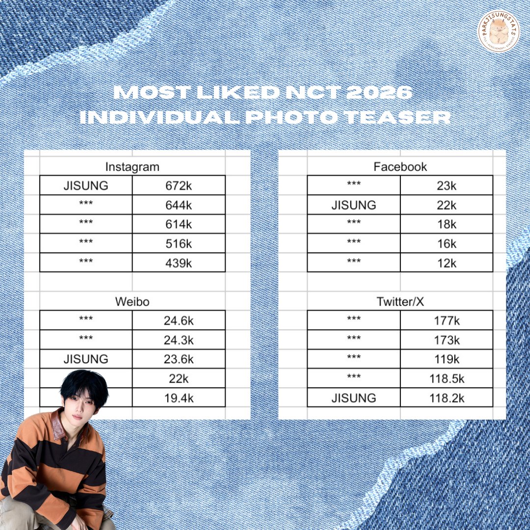 Park Jisung Stats tweet media