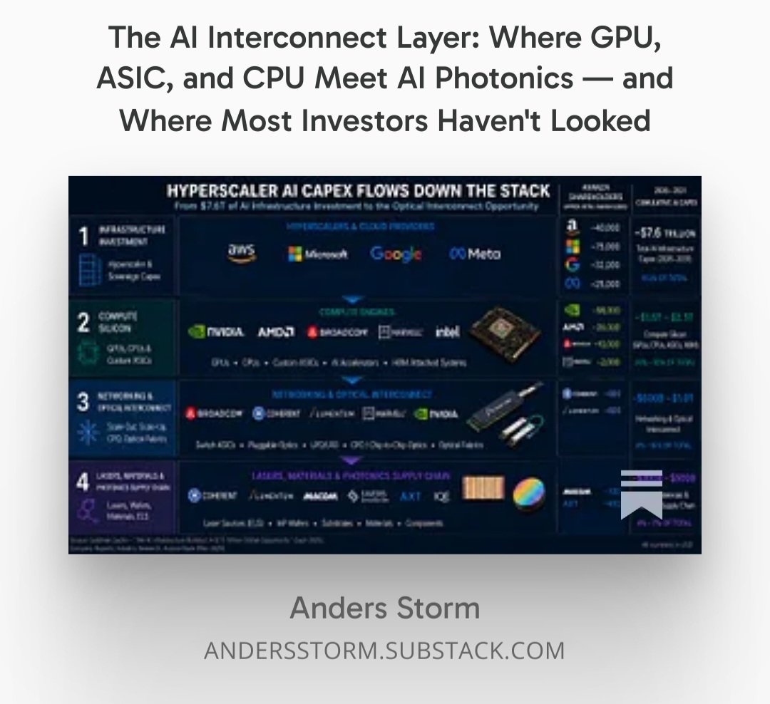 Anders Storm tweet media
