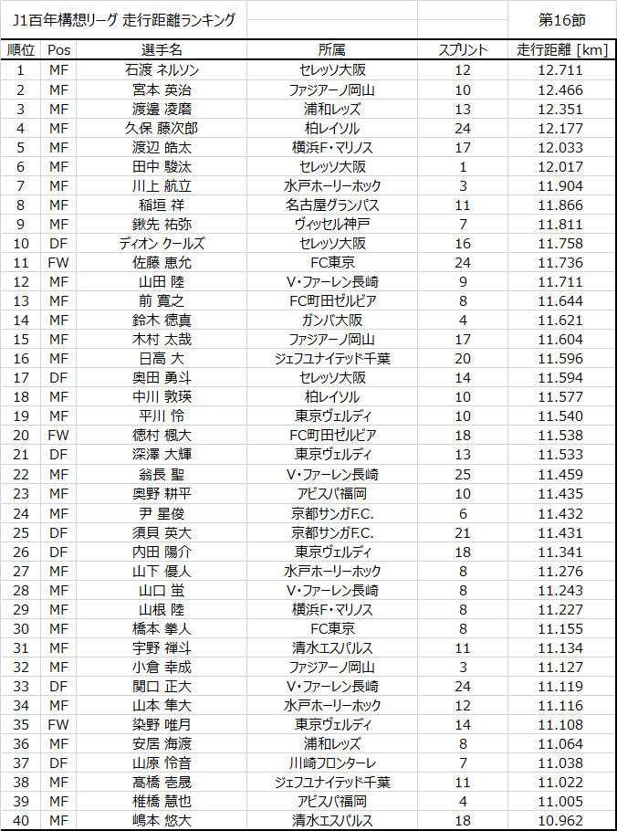 JリーグSTATS tweet media