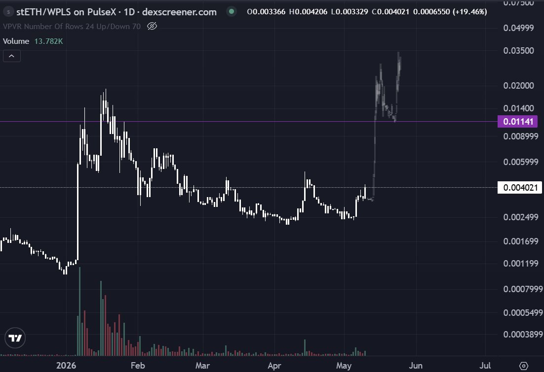 Winchart The Prodigy tweet media