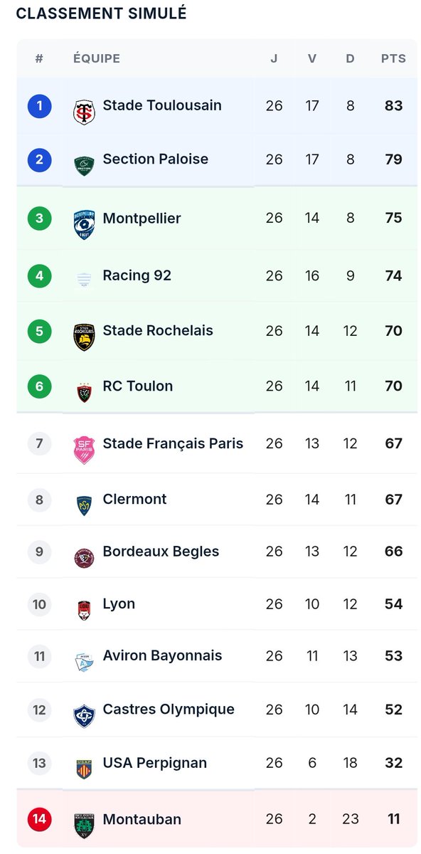 Loïc 🏉 tweet media