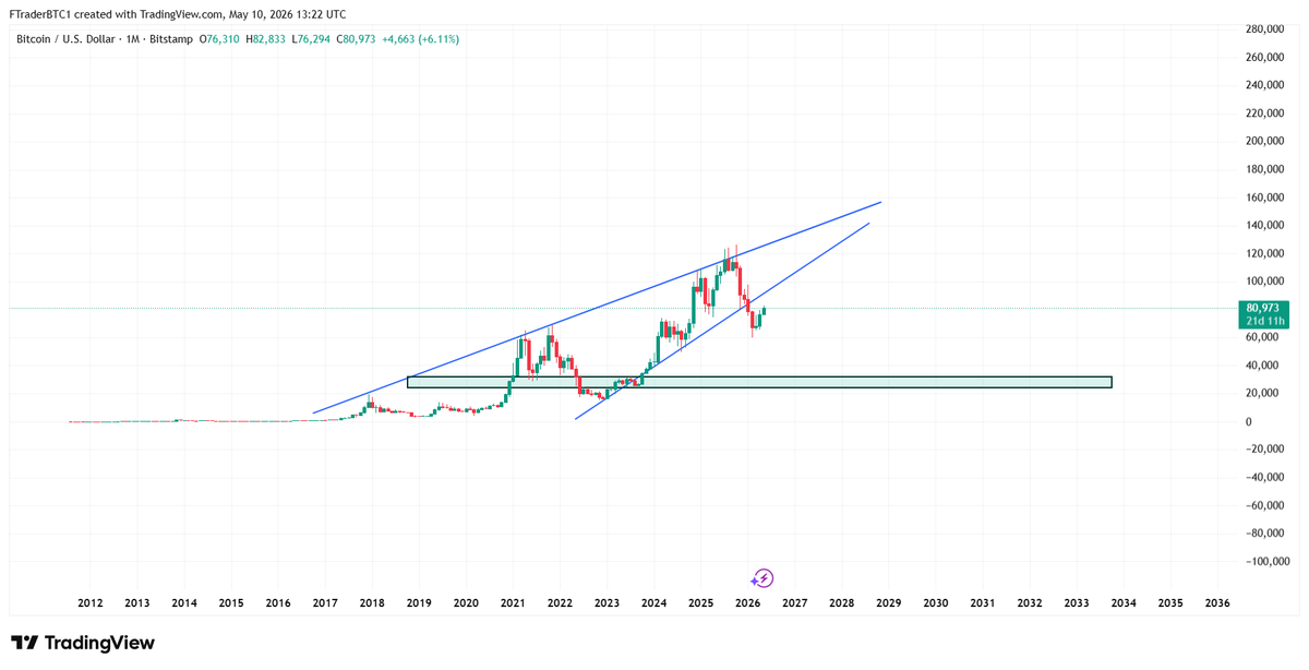 Market Maker tweet media