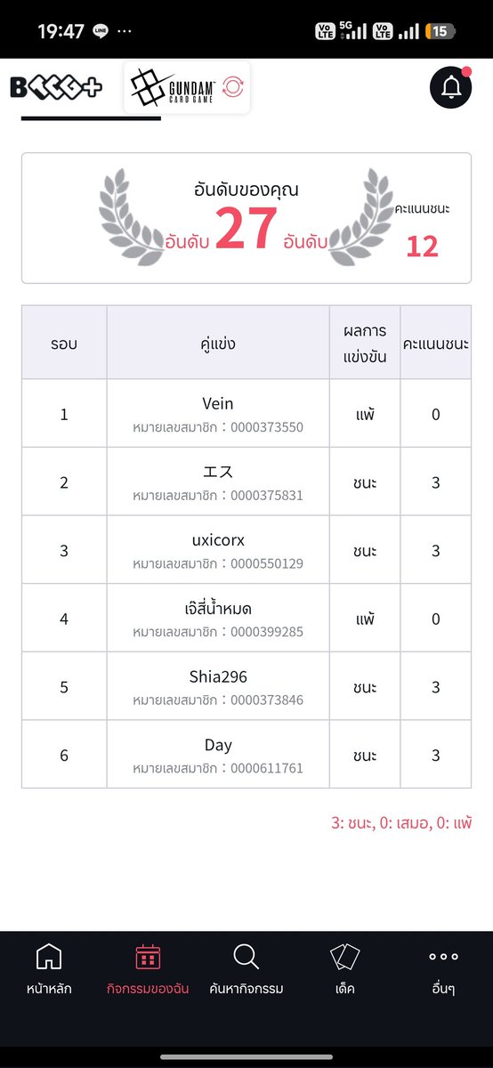 POMM1212's tweet photo. KK Fashion Islands
103 player
Use Deck: 🟦🟩Char+Amuro
sw round
-🟦🟪aggro mika+amuro ❌
-🟥⬜neo zeon ⭕
-🟦🟩aggro zeon ⭕
-🟦🟪aggro mika+amuro ❌
-🟦🟪aggro mika+amuro ⭕
-🟩⬜wing+turnA ⭕

standing 27/103
Result Top32 "get ryusei go"
#gcg https://t.co/gUZ0UnNsuL