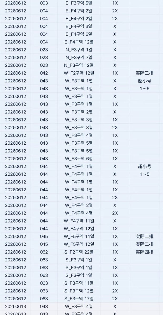 내 모든 세포들이 너를 원해⁷ Fan of BTS tweet media