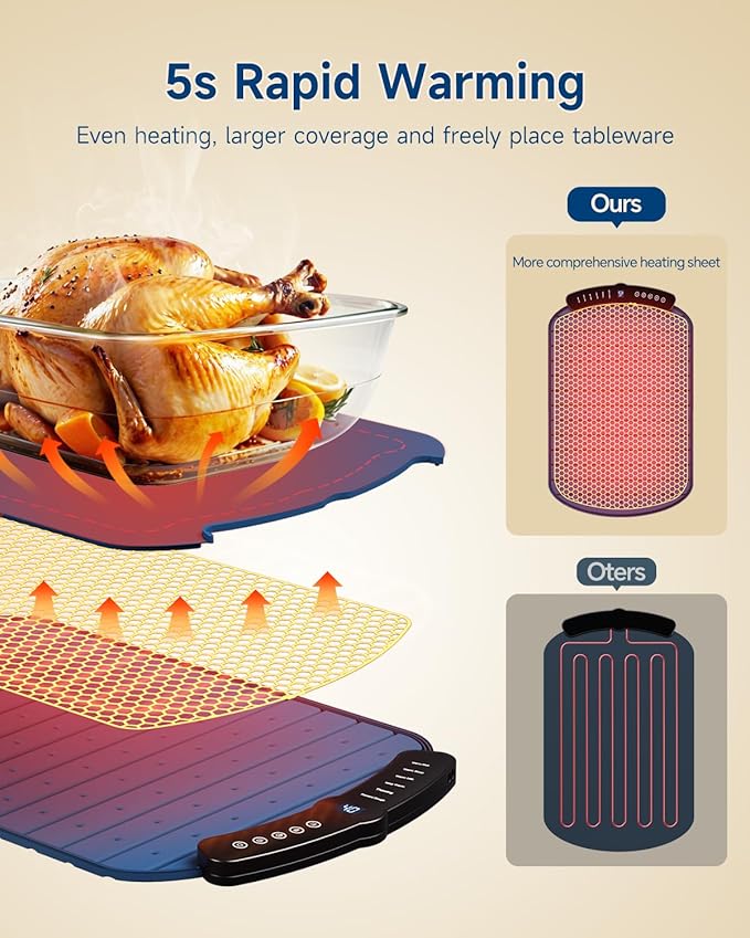 adis2234's tweet photo. Warming Mat for Food, Food Warming Mat with 7 Temp Master Aadjustable Warming Tray, Thermochromic Line, Roll Up Buffet Hot Plates Heat Pad Full Sized Electrical.#amazon #FoodieFind #home 

SHOP NOW>>https://t.co/k9OwMFiQra https://t.co/avbuVvMvBL