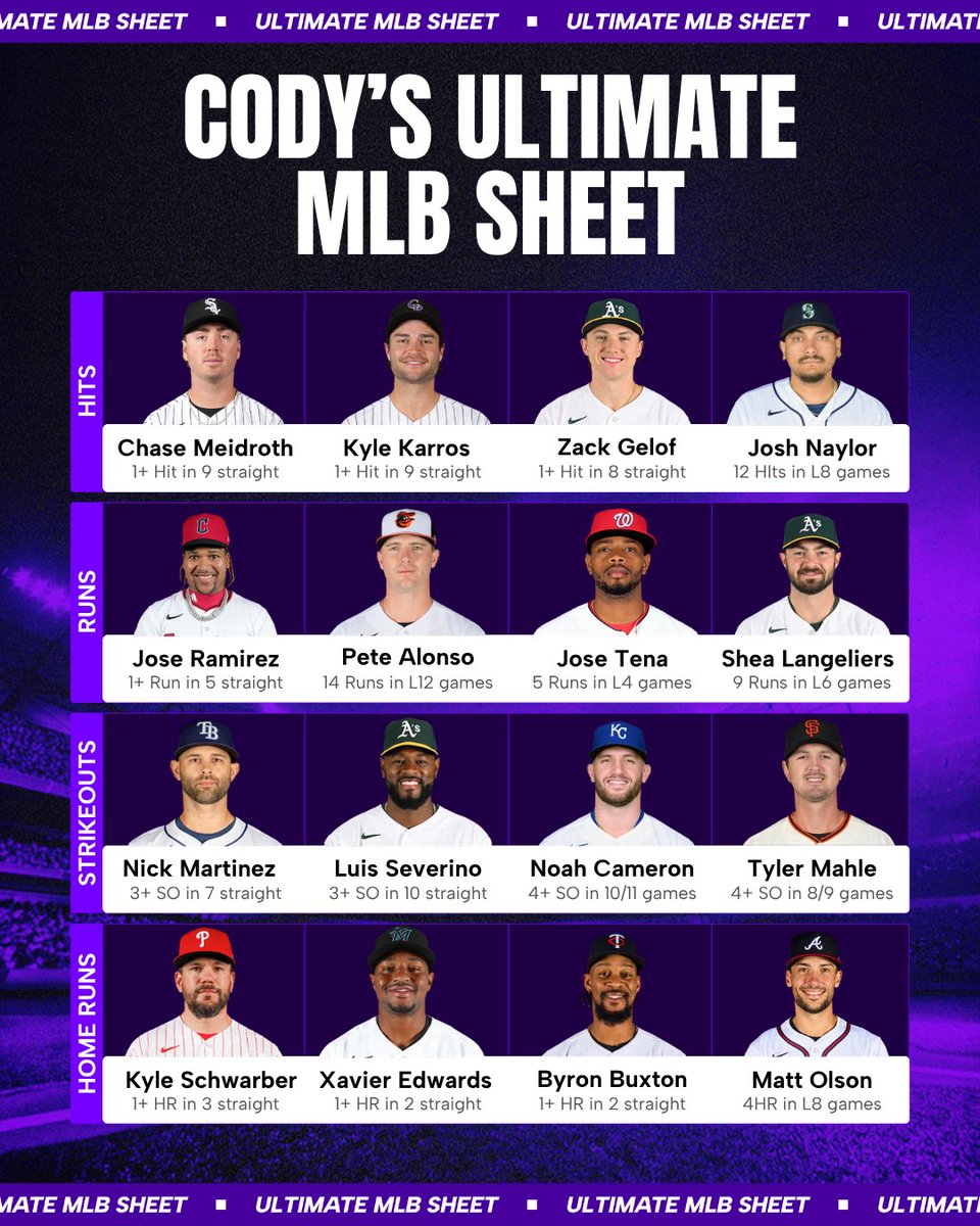Cody Brown Bets tweet media