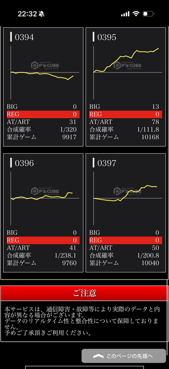 全6らしいけど全6でこれなのえぐいな
