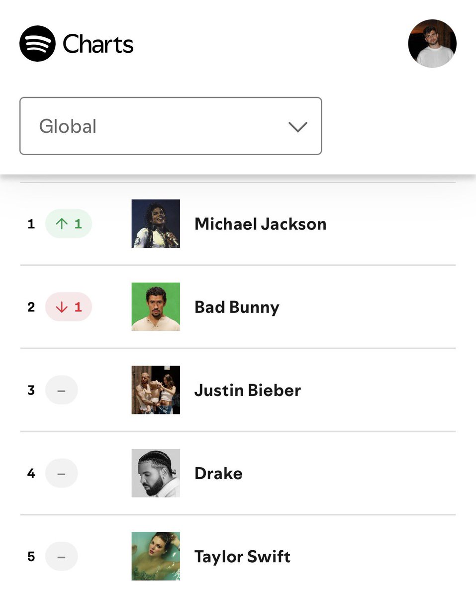 MJ Chart Data tweet media