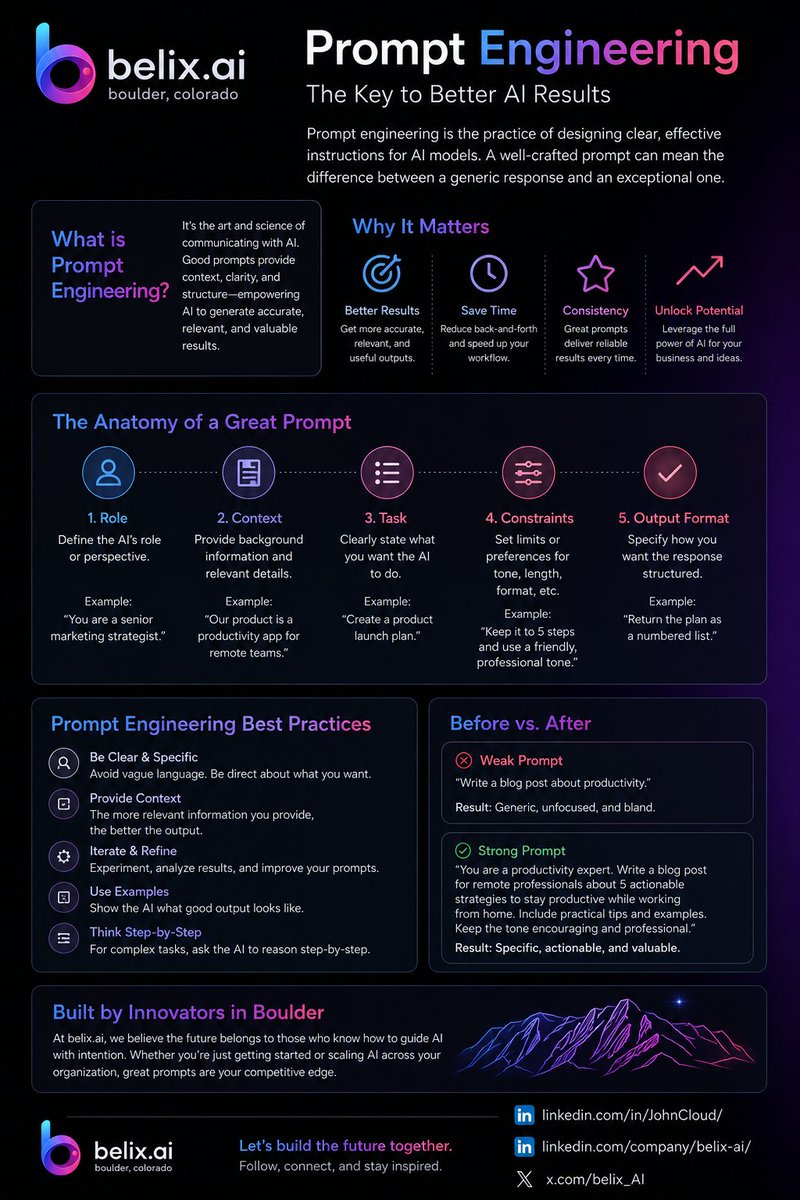 belix.ai - AI & Automation tweet media