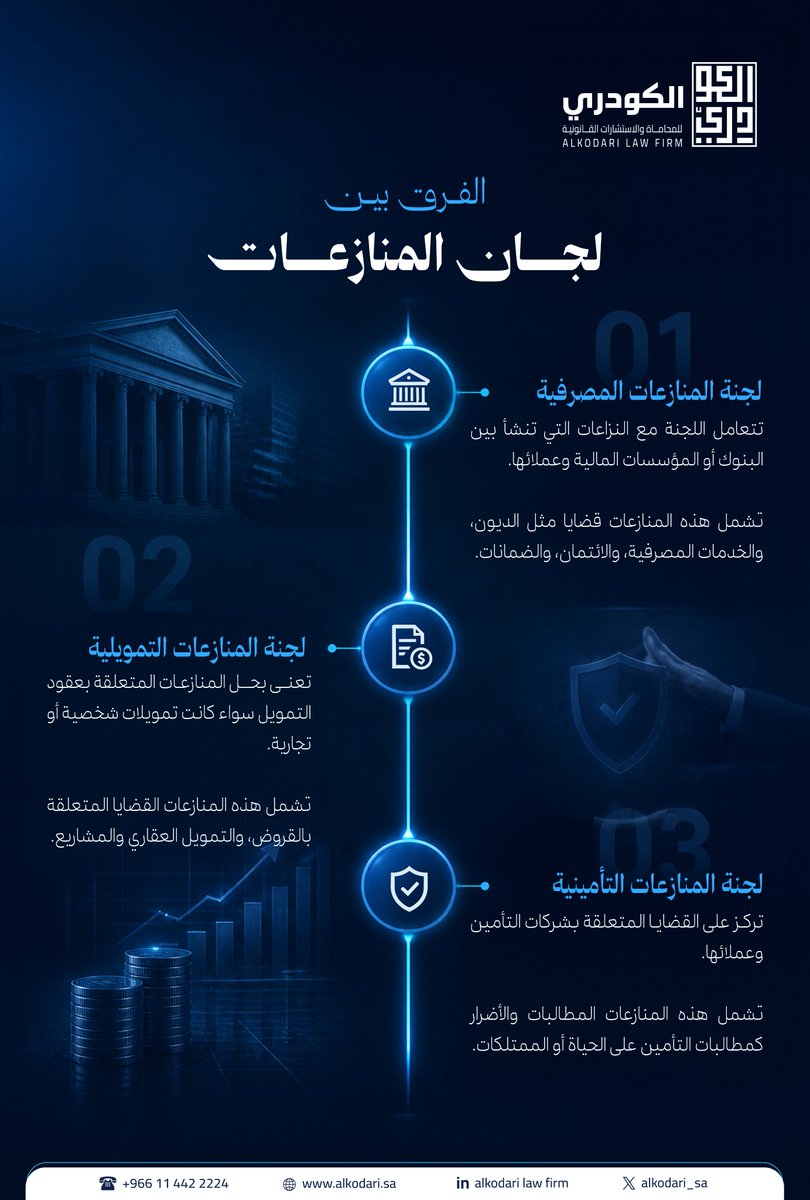 Alkodari_sa's tweet photo. فهم طبيعة النزاع هي الخطوة الأولى نحو الحل الصحيح.
وتحديد اللجنة المختصة يُسهم في حماية الحقوق وتسريع الإجراءات القانونية بكفاءة ووضوح https://t.co/fBhSXznCni
