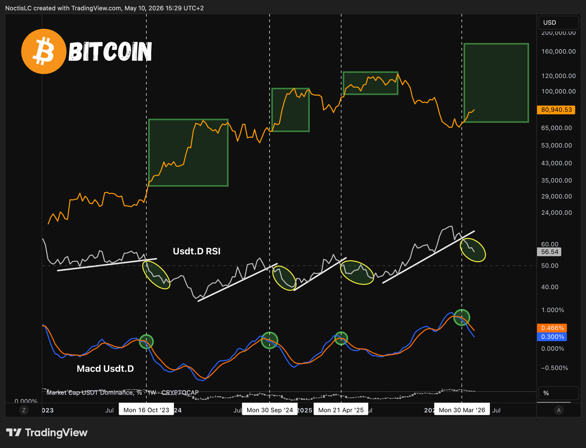 Lucya Crypto tweet media