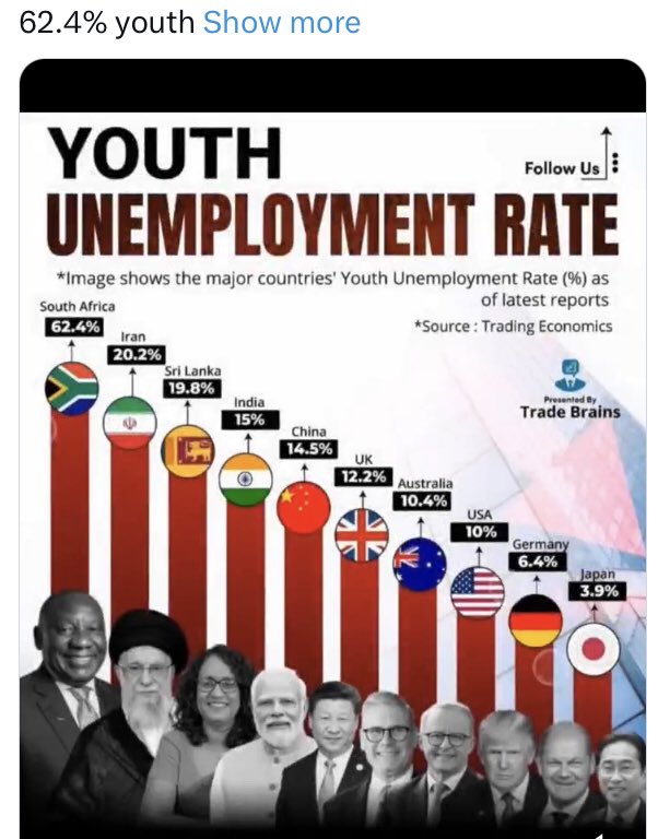Mxolisi G. Buthelezi 🇿🇦 tweet media