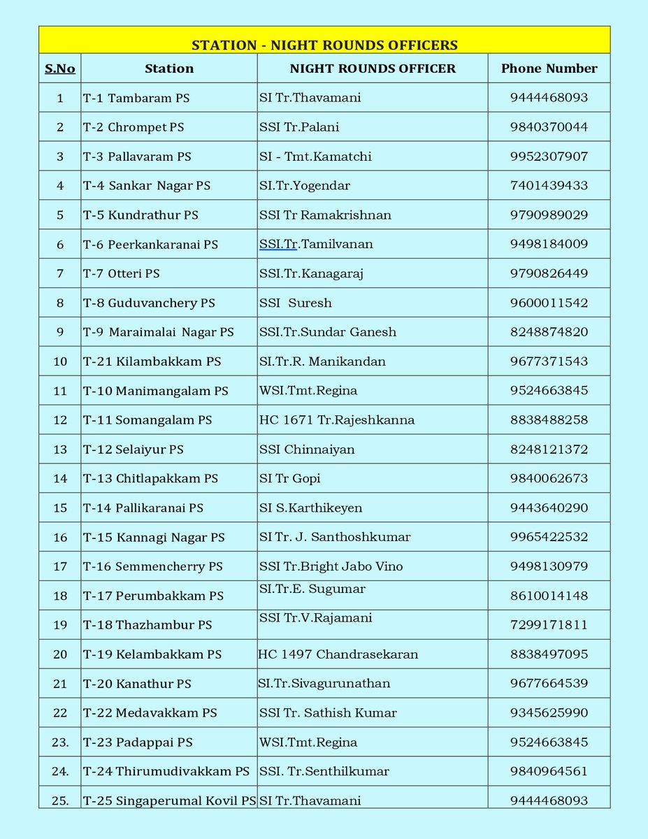 TAMBARAM CITY POLICE tweet media