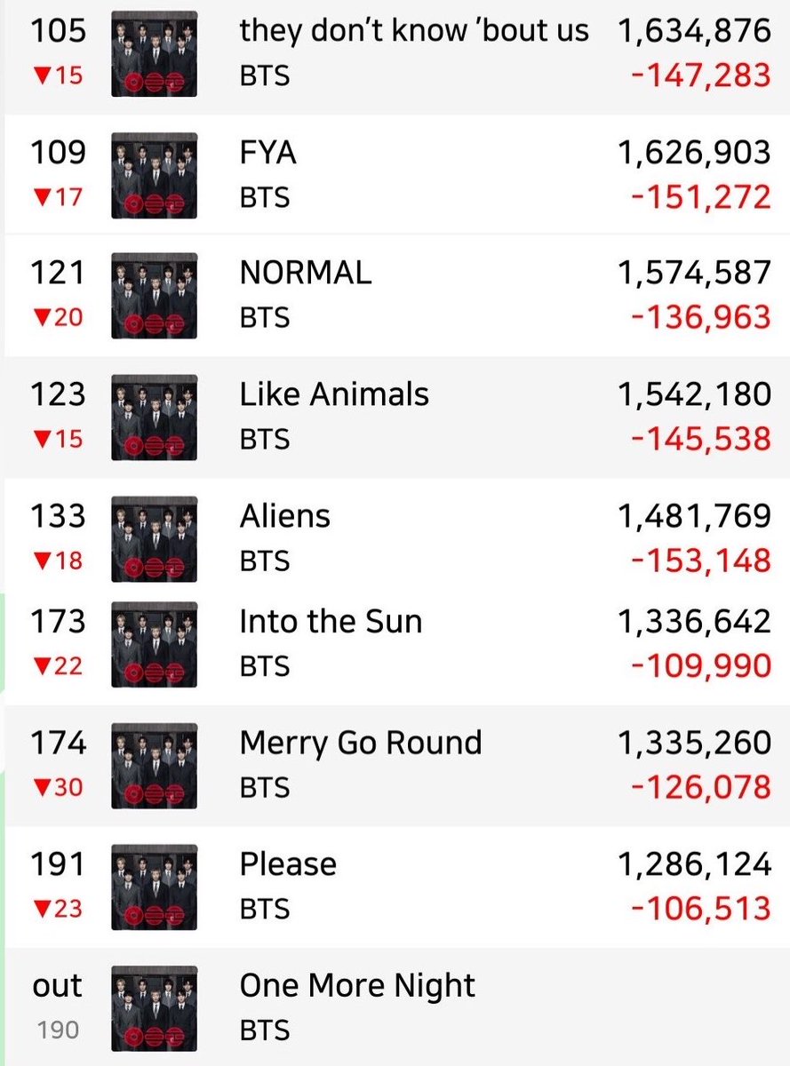 BTS Charts News tweet media